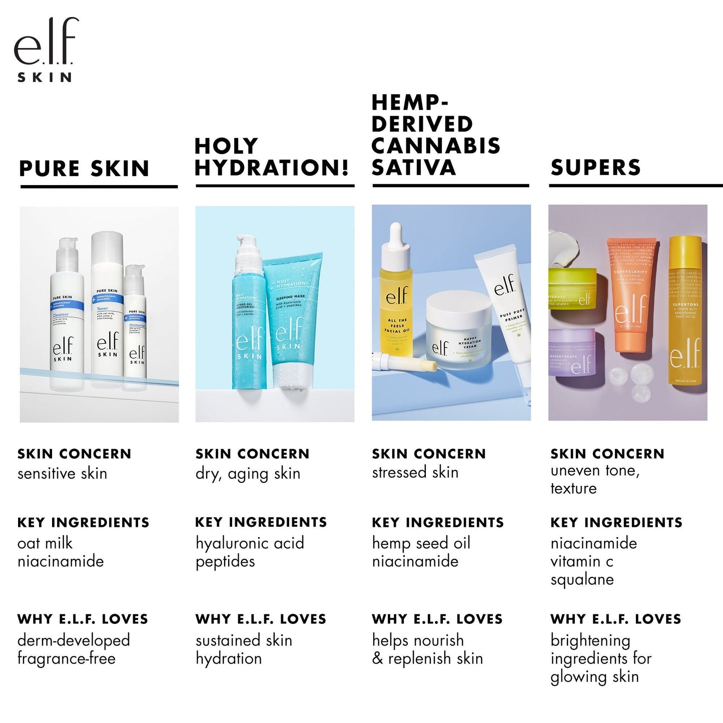 holy-hydration-nourishing-night-cream-y2 010122_customer_PS_familychart.jpg