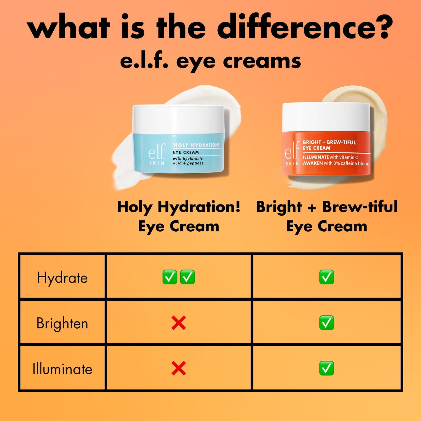 bright-brew-tiful-eye-cream-s7 0226_BBEC_Comparison_4e7743aa-2b84-4efa-bebb-c97e2685ab8f.jpg