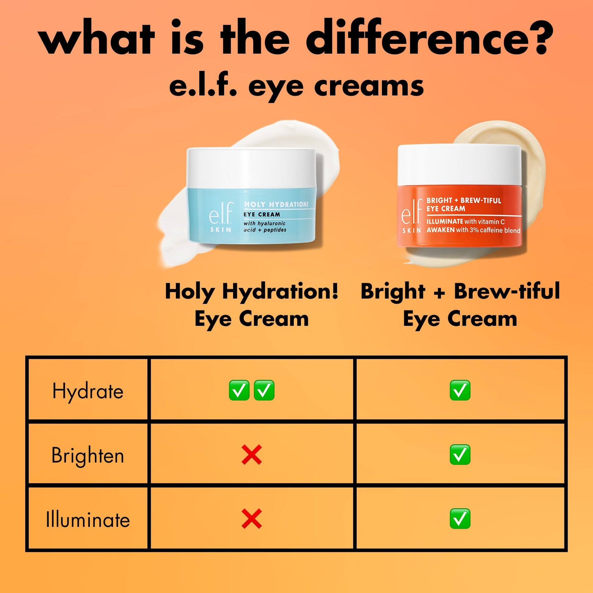bright-brew-tiful-eye-cream-s7 0226_BBEC_Comparison_4e7743aa-2b84-4efa-bebb-c97e2685ab8f.jpg