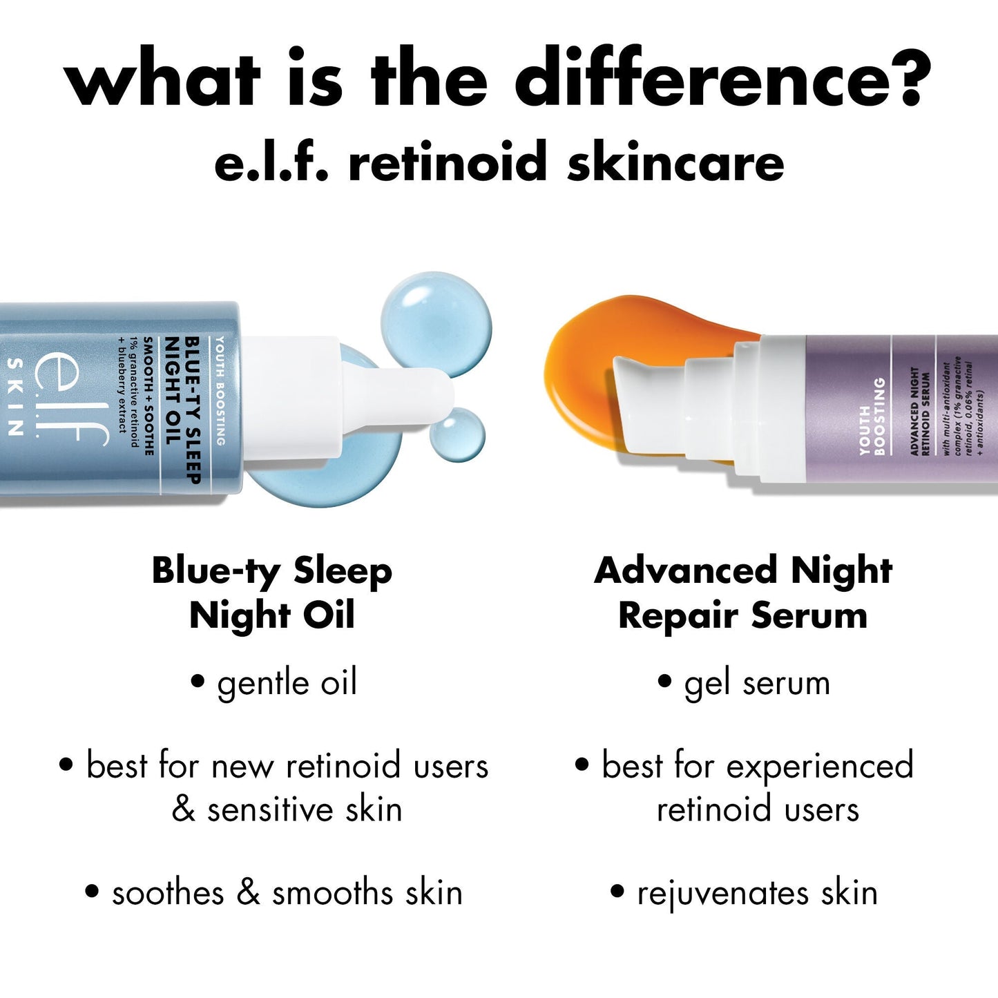 youth-boosting-blue-ty-sleep-night-oil-l6 0226_EDU_BluetyNightOil_Comparision.jpg
