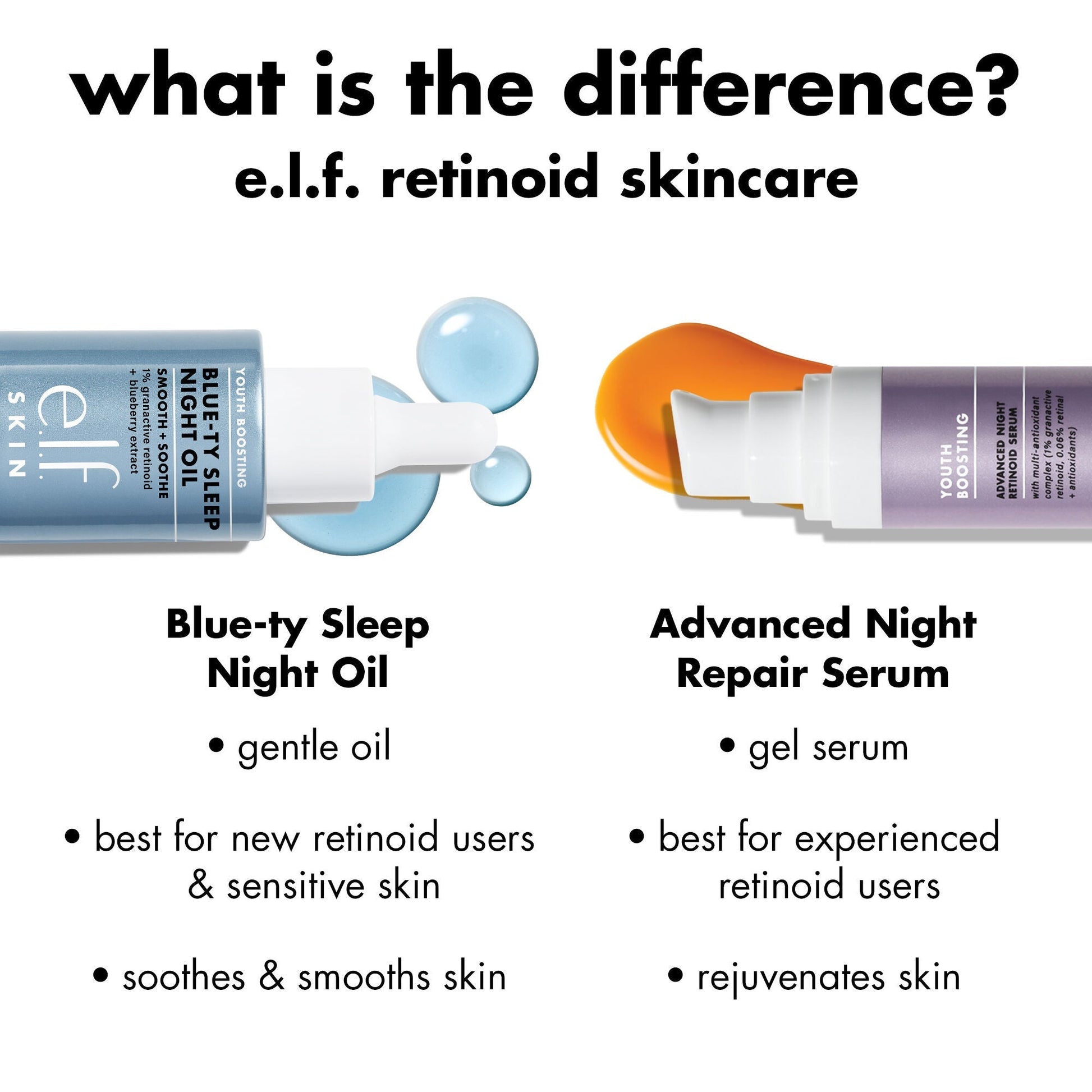 youth-boosting-blue-ty-sleep-night-oil-l6 0226_EDU_BluetyNightOil_Comparision.jpg
