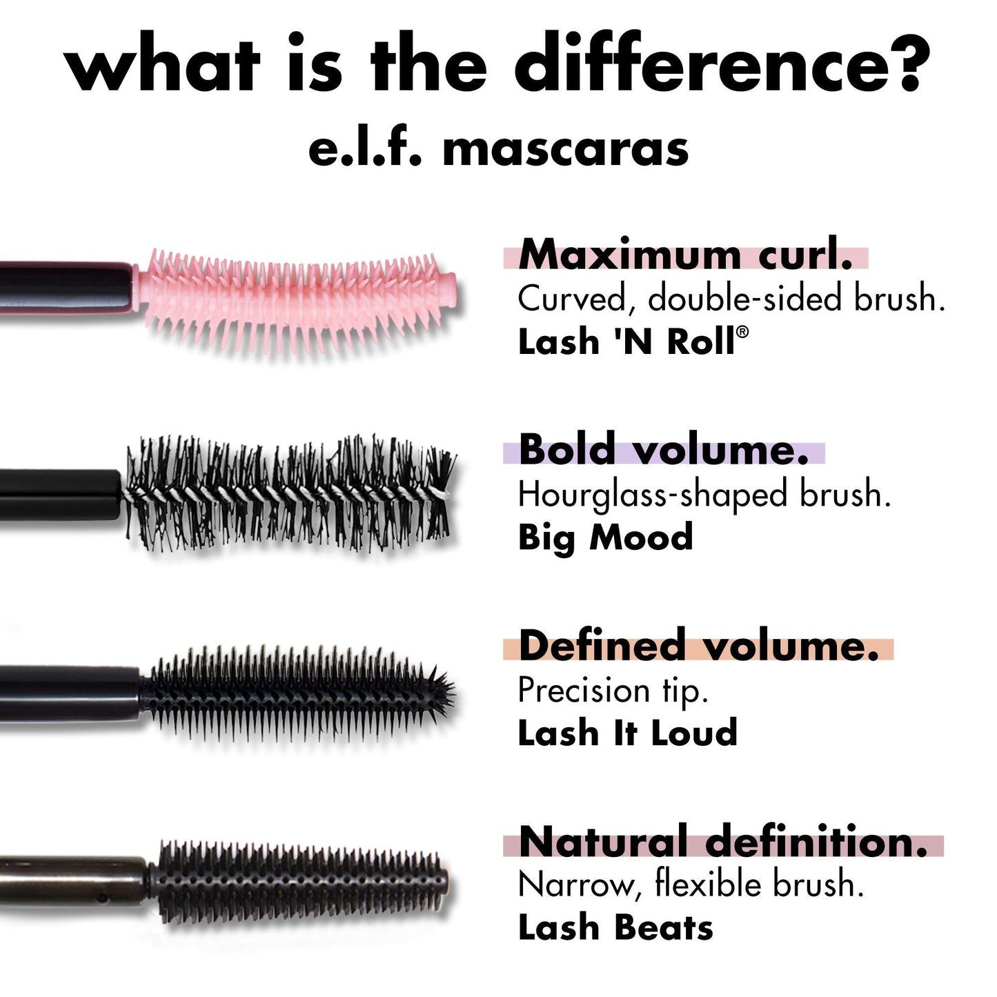 lash-n-roll-mascara-d9 0326_EDU_LashNRollMascara_Comparison.jpg