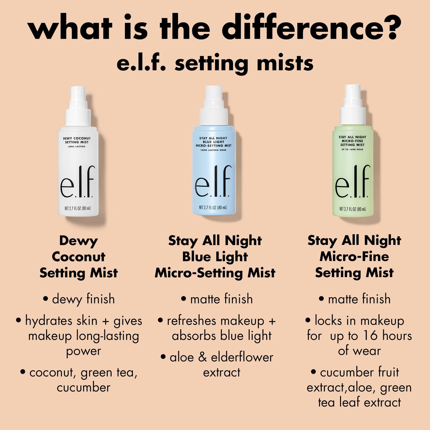 stay-all-night-micro-fine-setting-mist-s5 0326_EDU_StayAllNight_Comparison.jpg
