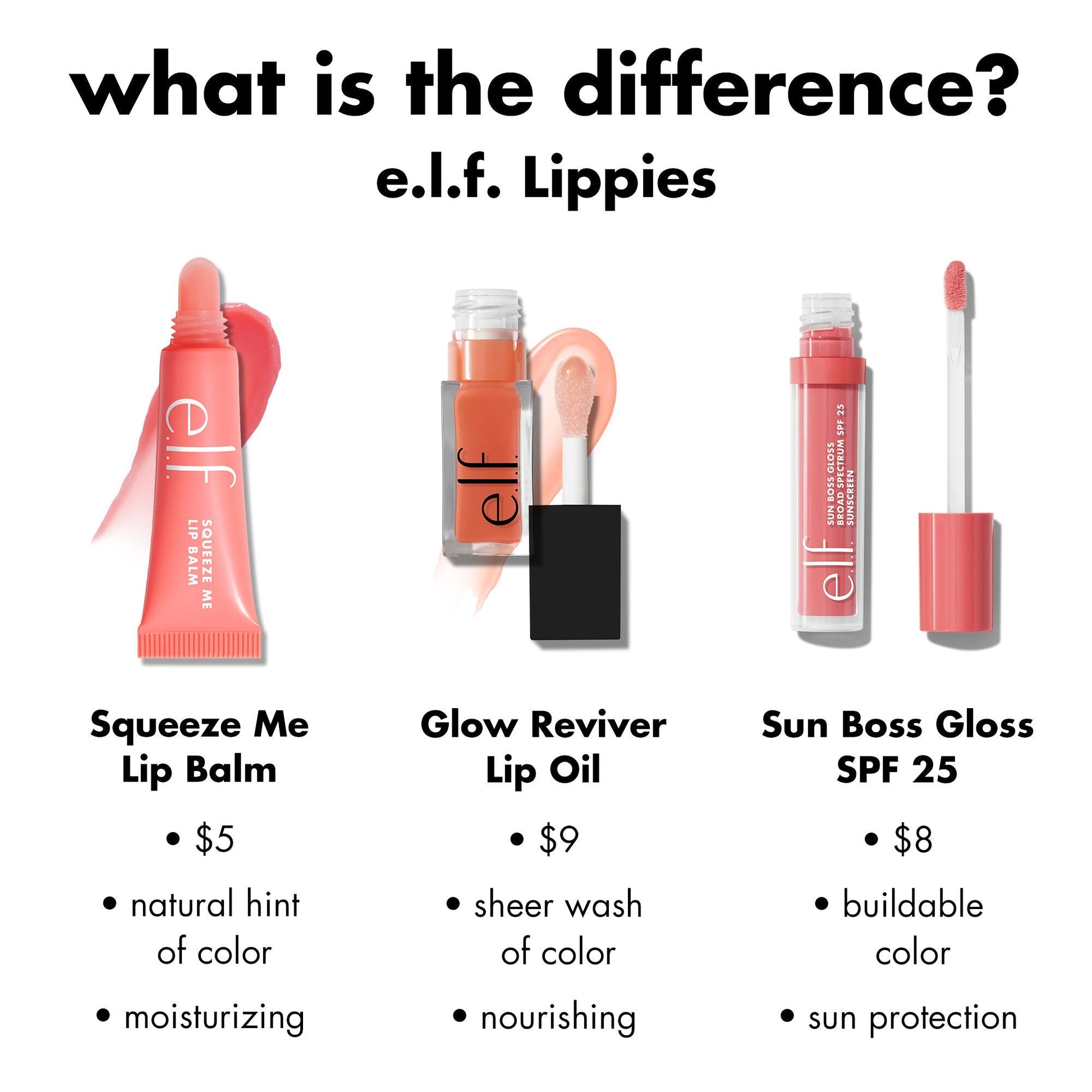 sun-boss-gloss-spf-25-z2 0426_EDU_SUNBOSSGLOSS_COMPARISON_c270f4d6-9208-4e5b-9bde-8b11f28da241.jpg