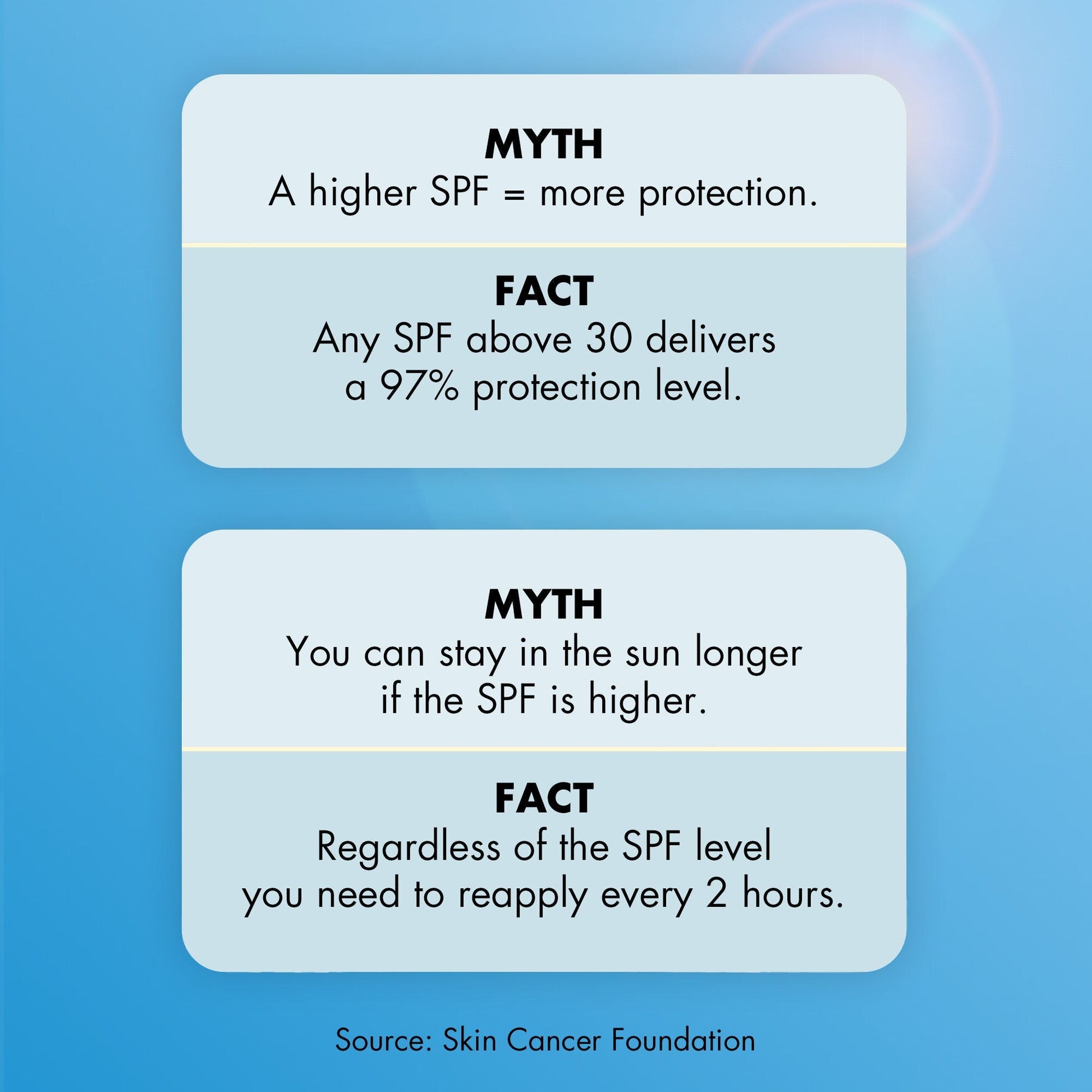 suntouchable-invisible-sunscreen-spf-35-w9 0623_EDUCATION_NEWARRIVALS_INVISIBLESUN_MYTHBUSTERS.jpg