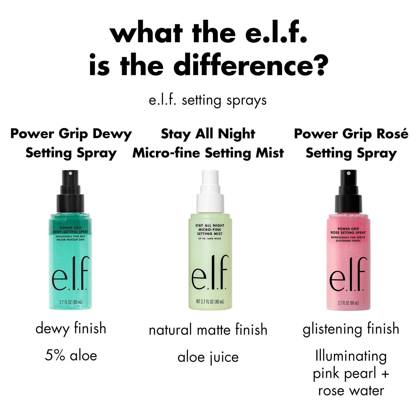 power-grip-rose-setting-spray-k8 FA26_EDU_ROSESETTINGSPRAY_WHAT_E2_80_99S_THE_DIFFERENCE.jpg